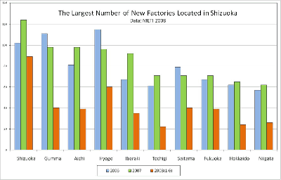 factory locations